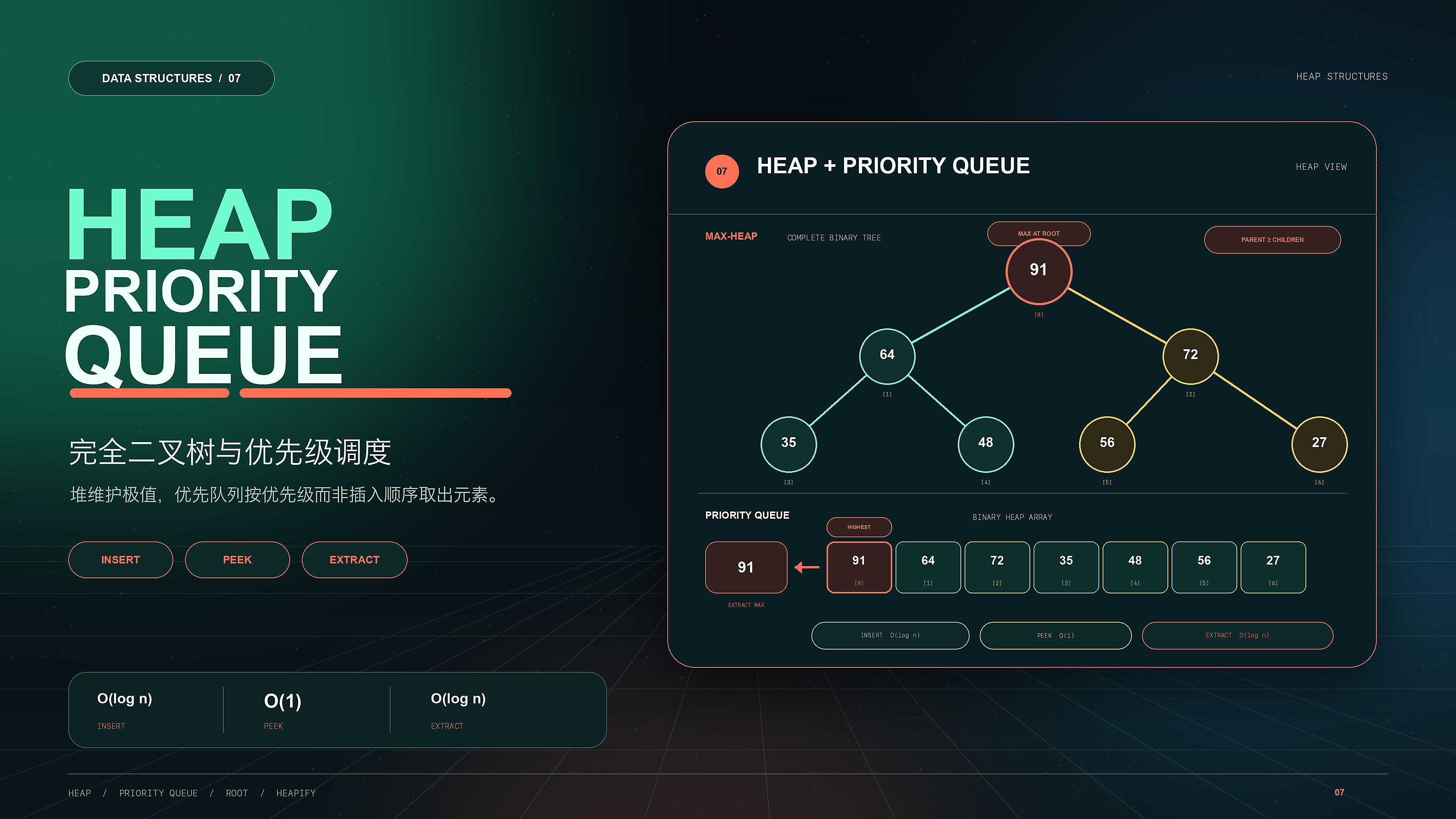 数据结构-堆与优先队列